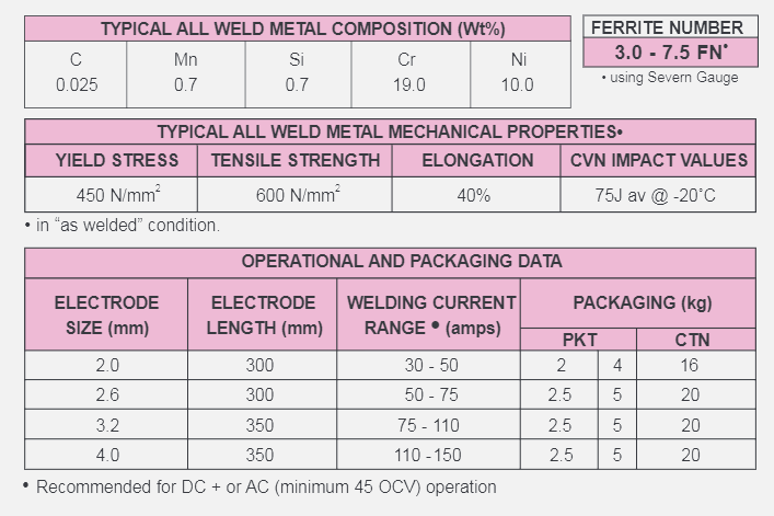 Powerweld STAINARC 308L-16 Welding Electrode Malaysia