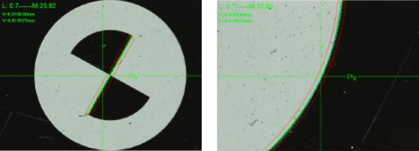 EV Measuring Software Functions