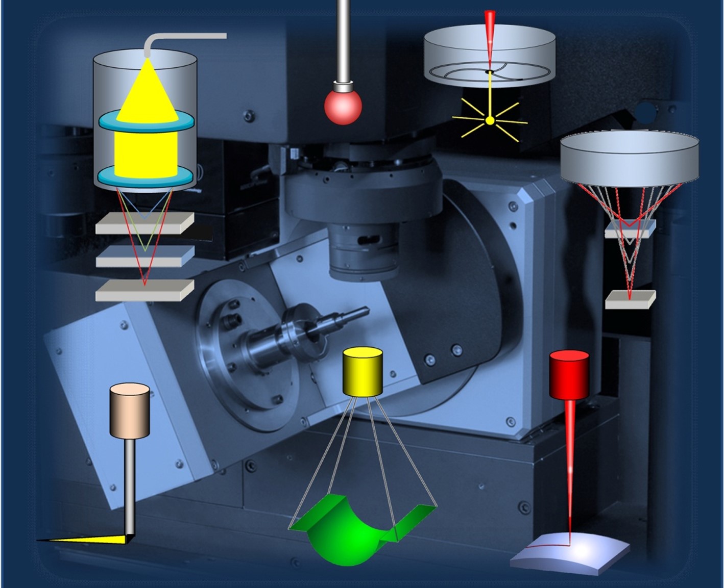 General Multisensor Info 1