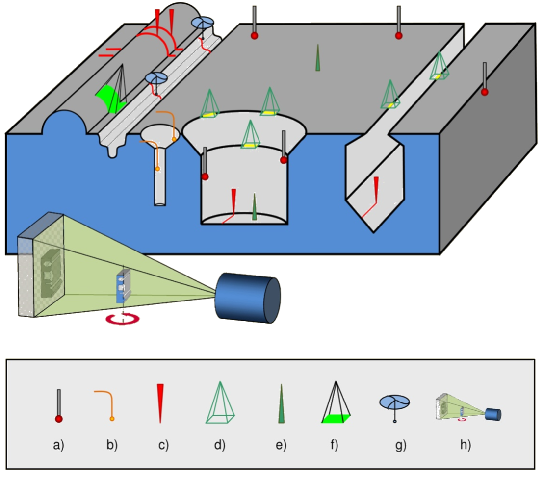 General Multisensor Info 2