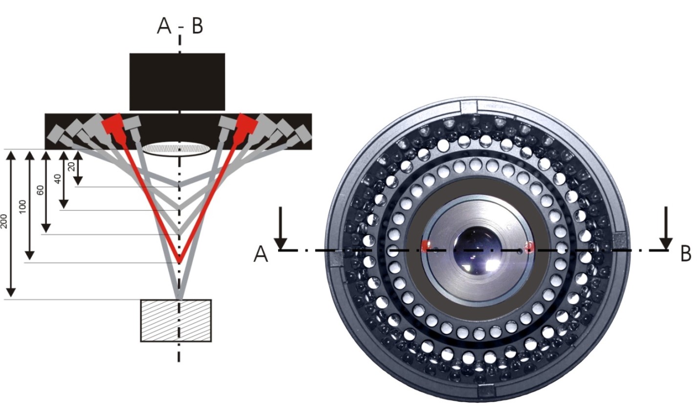 Patented Werth MultiRing