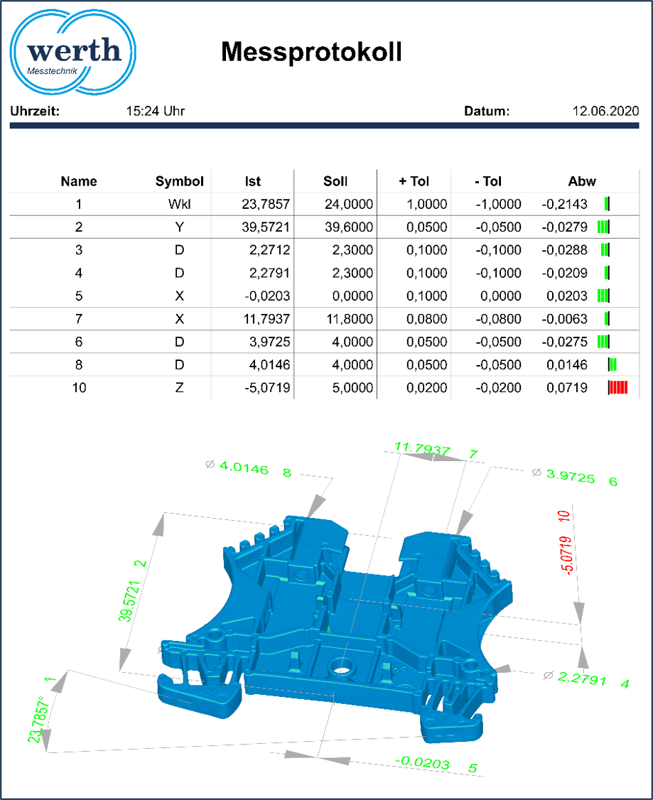 Test Report