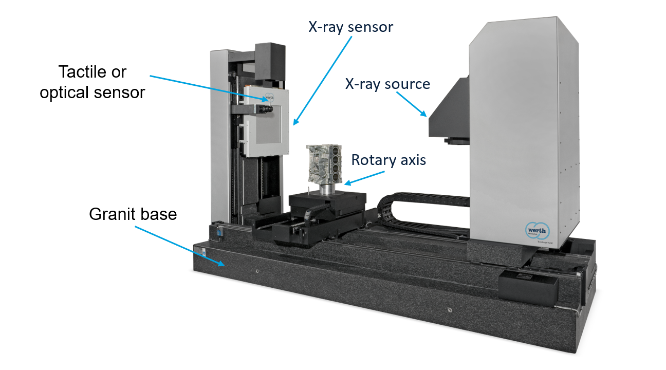 Machine Design