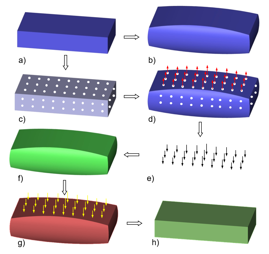 Precision in the Sub-Micron Range